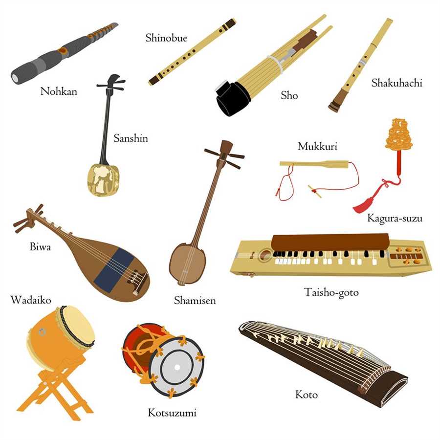 Музыкальные инструменты: история и значимость