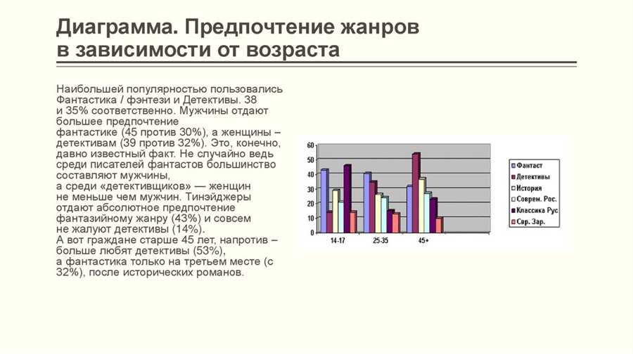 Популярные музыкальные исполнители в Пензенской области