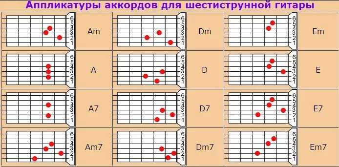 Таинственные колебания струн гитары