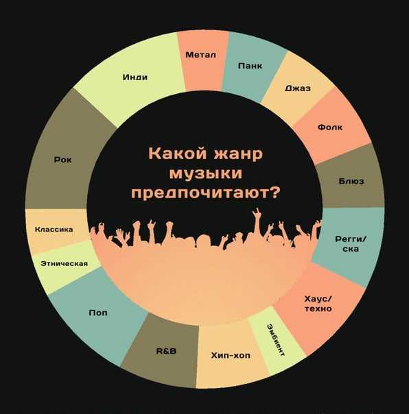 Влияние географического и социокультурного контекста на музыкальные предпочтения жителей Пензенской области